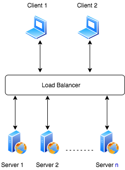 Load Balancer